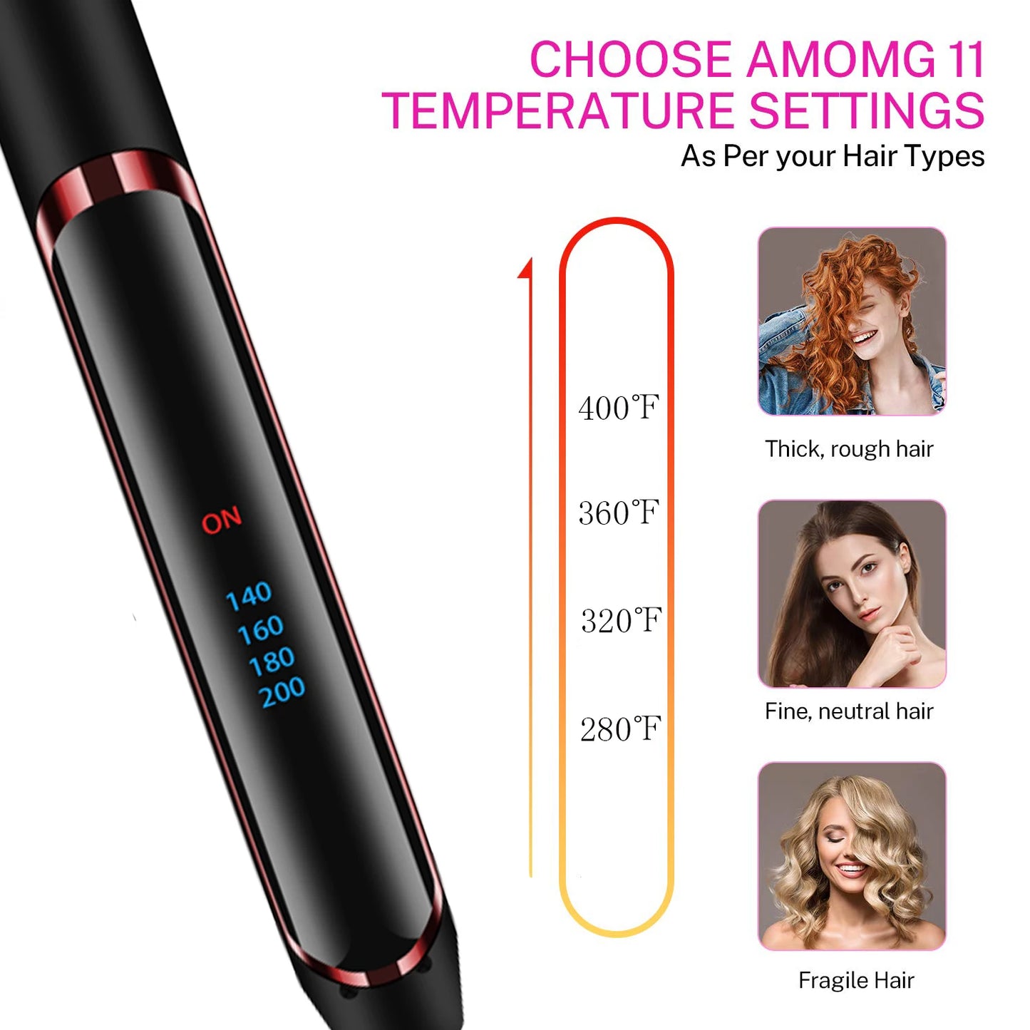 Axis Styler