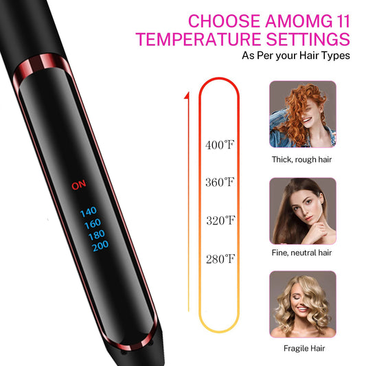 Axis Styler